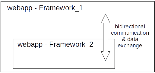 nested webapps