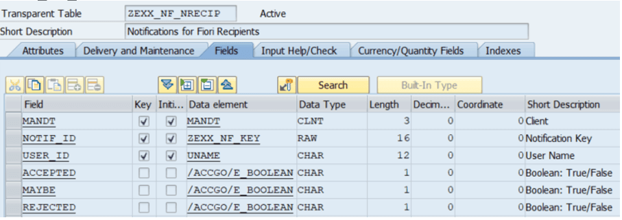 Notifications for Fiori Recipients contain information about the client, the notification key and the user name