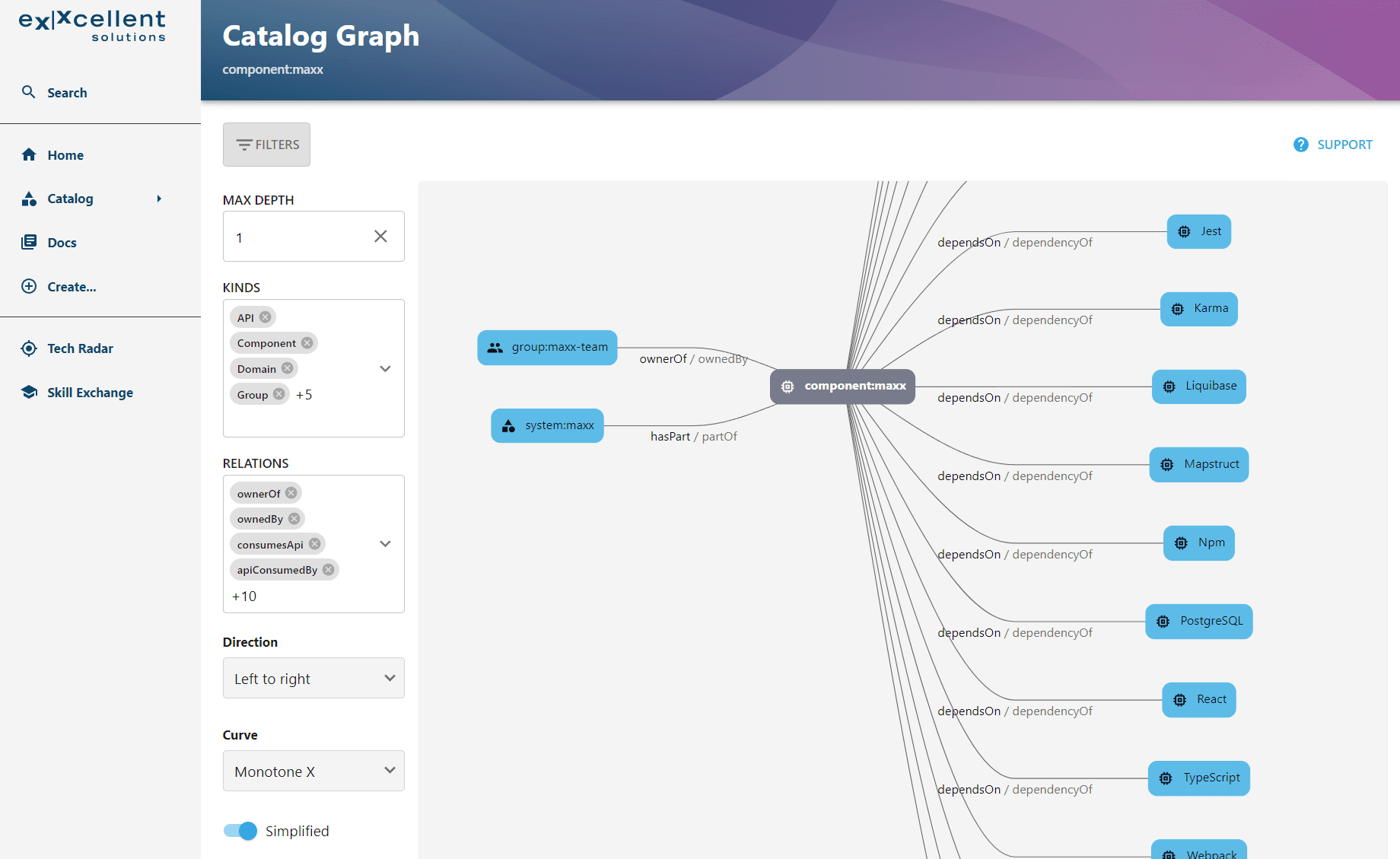 Project has technical dependencies in backstage