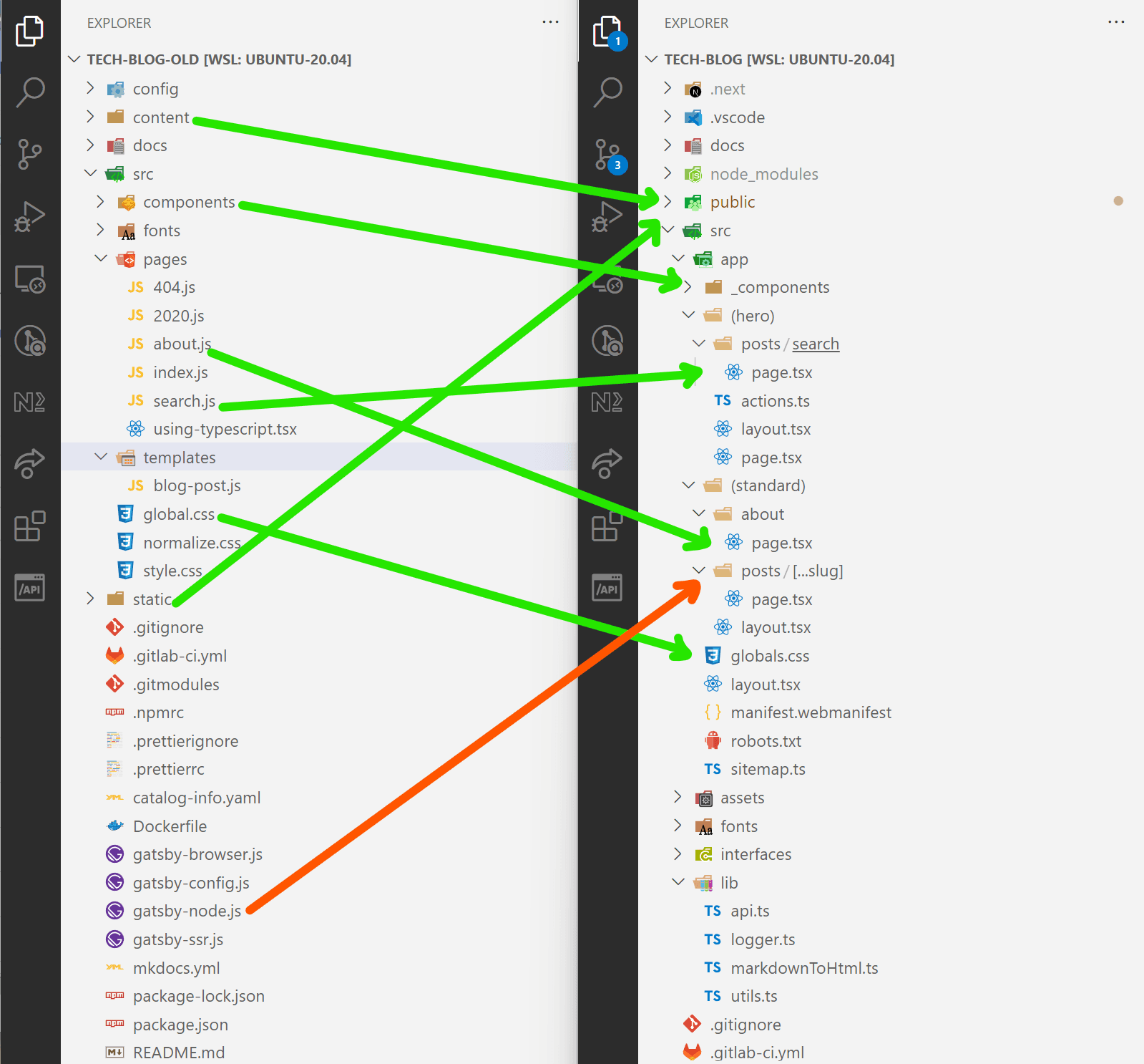 An image comparing source files of the tech-blog from Gatsby and Next.js